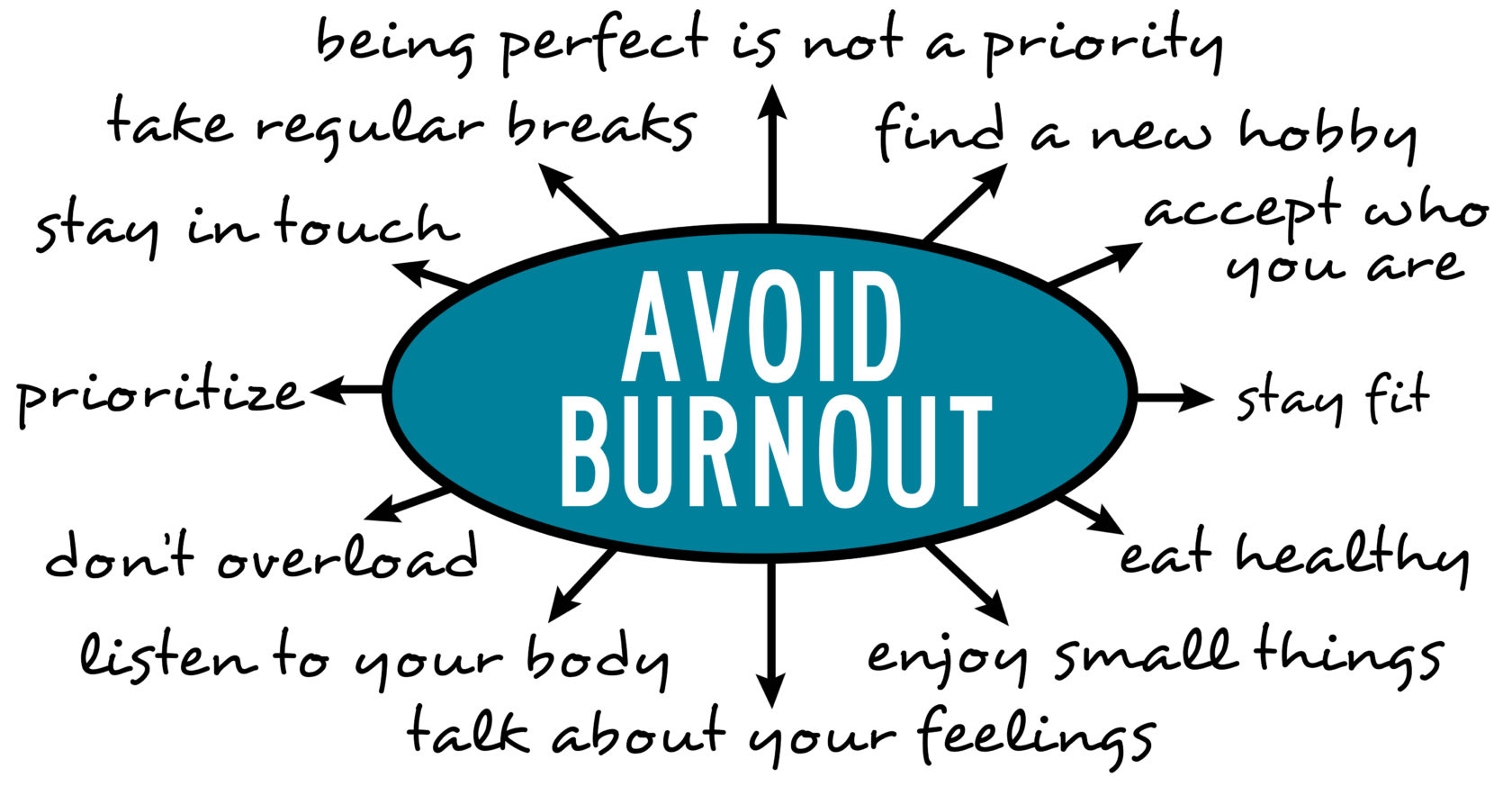 Take Control of Your Energy and Avoid Burnout