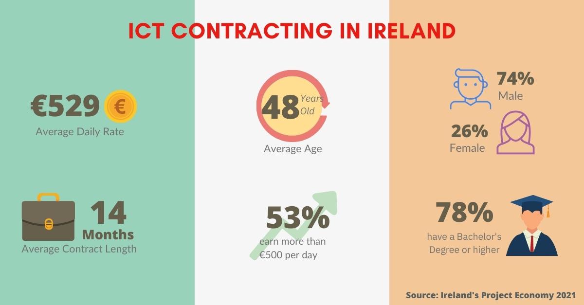 Thinking About Contracting in the ICT Sector?