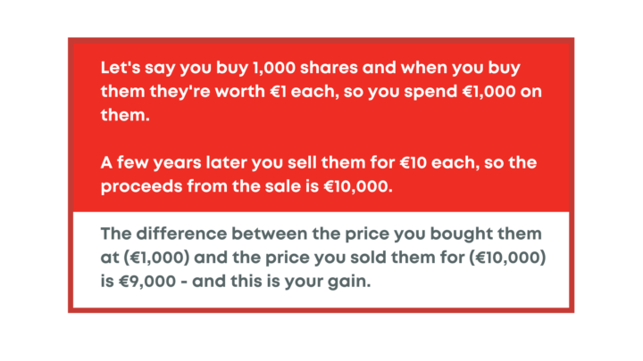 how to Calculate capital gains tax